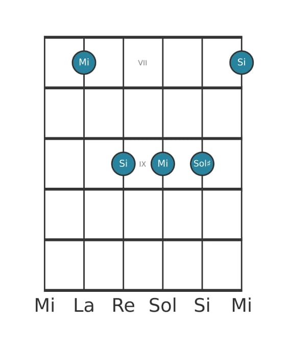 Voz de guitarra #2 del acorde Mi Mayor