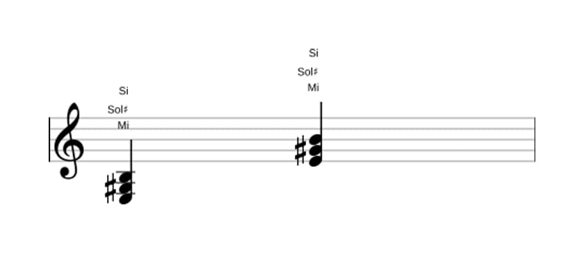 Partitura de Mi Mayor en tres octavas (3)