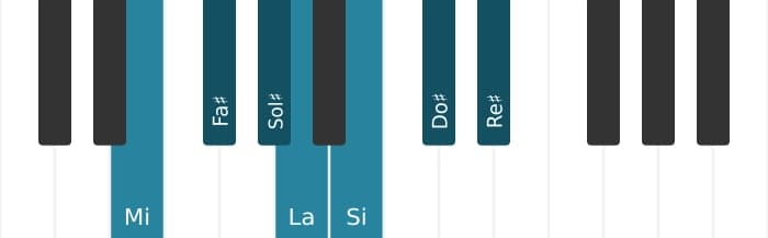 Escala Mi Mayor por piano