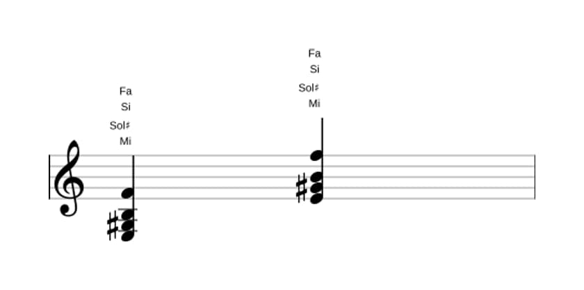 Partitura de Mi Mayor con novena bemol añadida en tres octavas (3)
