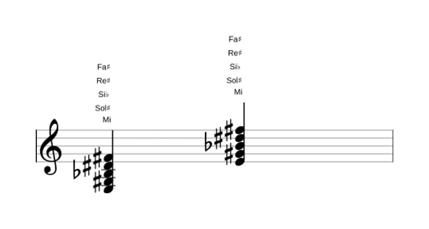 Partitura de Mi Novena mayor con quinta bemol en tres octavas (3)