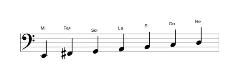 Partitura de la escala Mi Menor en tres octavas (2)