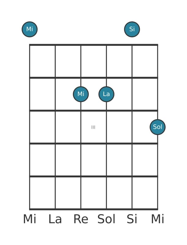Voz de guitarra #1 del acorde Mi Menor con cuarta añadida