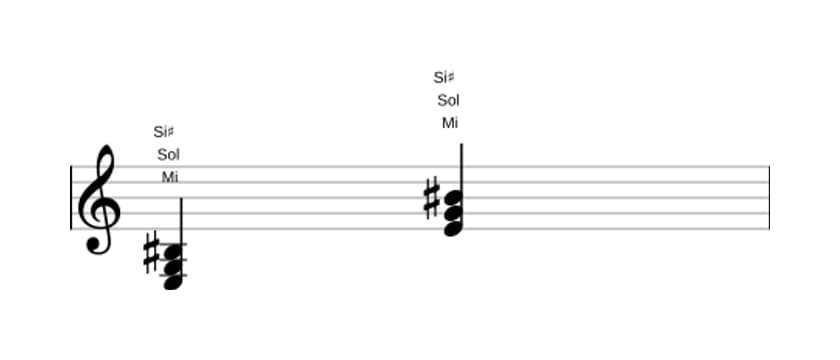 Partitura de Mi Menor con quinta aumentada en tres octavas (3)