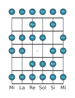 Escala de guitarra para Mi Menor bebop en posición 0