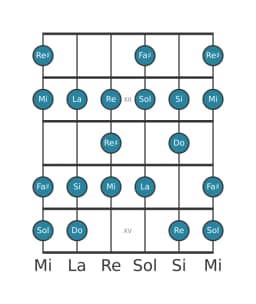Escala de guitarra para Mi Menor bebop en posición 10