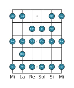 Escala de guitarra para Mi Menor bebop en posición 2
