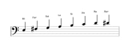 Partitura de la escala Mi Menor bebop en tres octavas (3)
