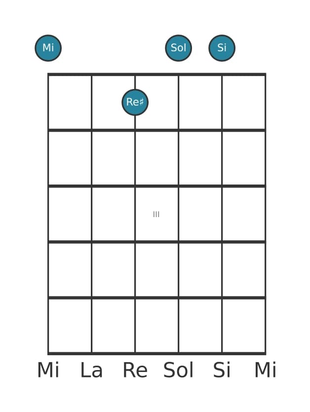 Voz de guitarra #0 del acorde Mi menor mayor séptima