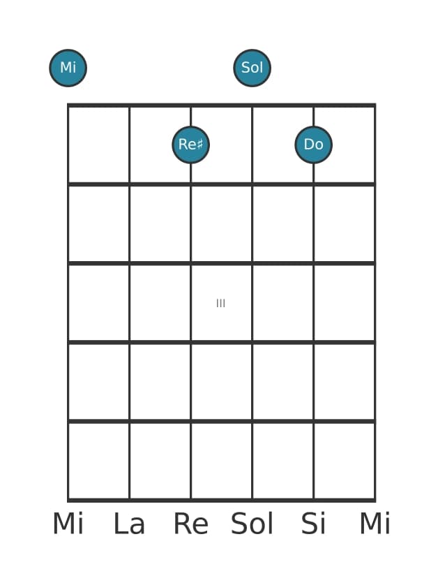 Voz de guitarra #1 del acorde Mi Menor mayor séptima con sexta bemol