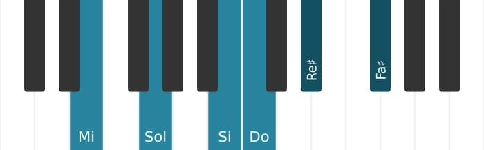 Voz de piano del acorde Mi Menor mayor novena con sexta bemol - 0