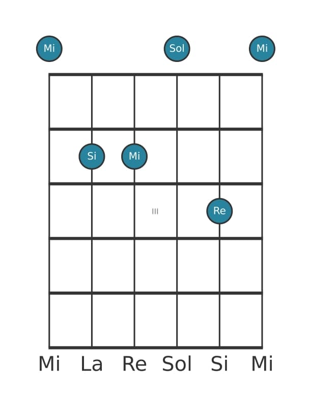 Voz de guitarra #3 del acorde Mi Menor séptima