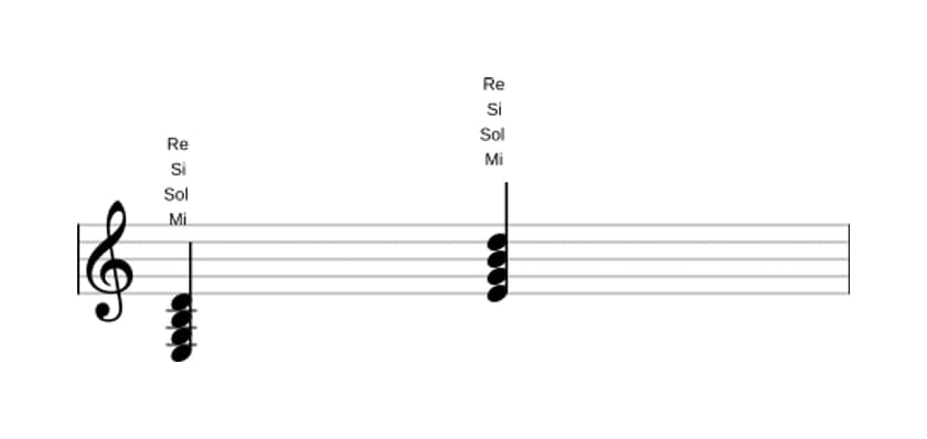 Partitura de Mi Menor séptima en tres octavas (3)