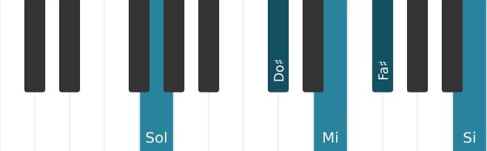 Voz de piano del acorde Mi Menor sexta y novena - 2