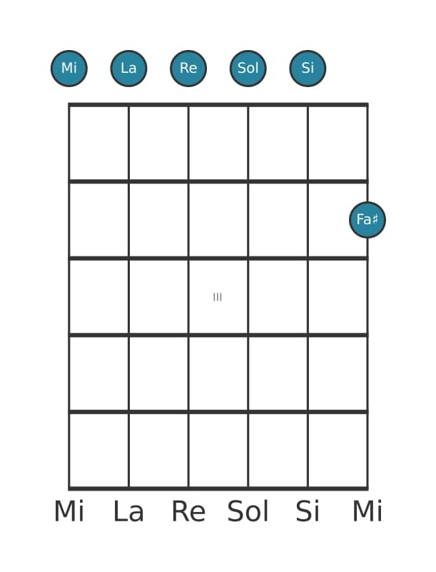 Voz de guitarra #1 del acorde Mi Menor undécima