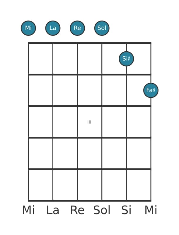 Voz de guitarra #0 del acorde Mi Menor undécima aumentado