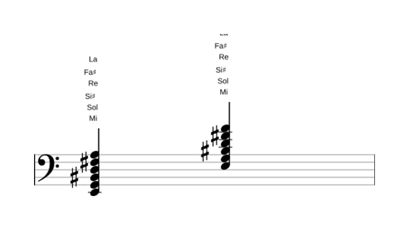 Partitura de Mi Menor undécima aumentado en tres octavas (2)