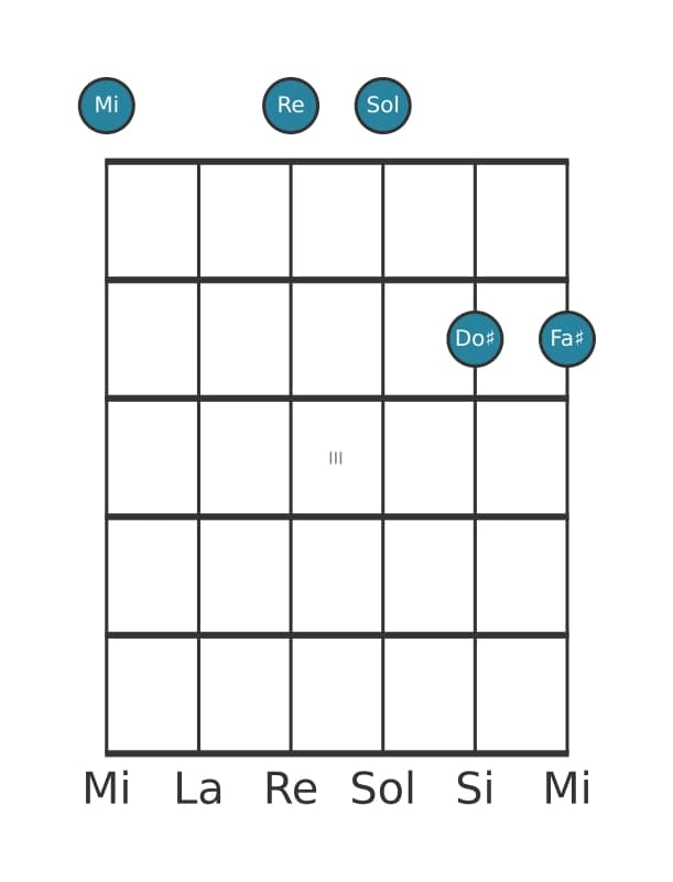 Voz de guitarra #1 del acorde Mi menor decimotercera