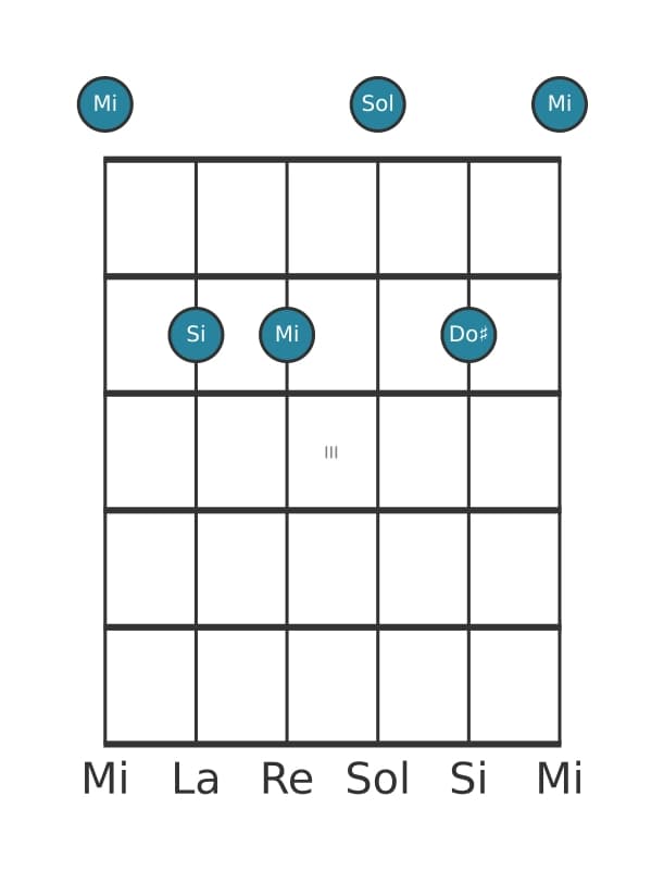 Voz de guitarra #1 del acorde Mi Sexta menor