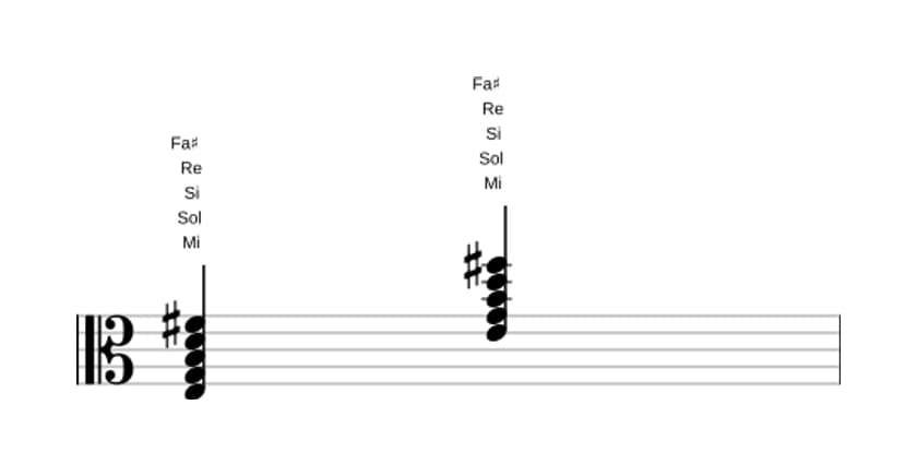 Partitura de Mi Novena menor en tres octavas (3)