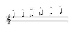 Partitura de la escala Mi misteriosa sostenido 1 en tres octavas (5)