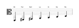 Partitura de la escala Mi Mixolidia bemol seis en tres octavas (2)