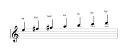 Partitura de la escala Mi Mixolidia bemol seis en tres octavas (5)