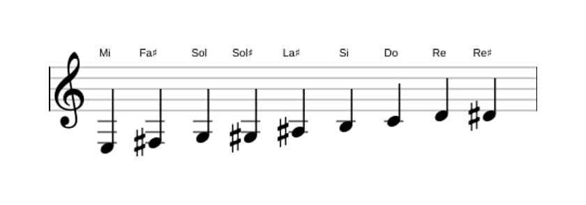 Partitura de la escala Mi Modo de Messiaen 3 en tres octavas (3)