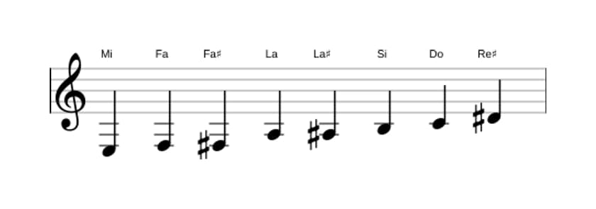 Partitura de la escala Mi Modo de Messiaen 4 en tres octavas (3)