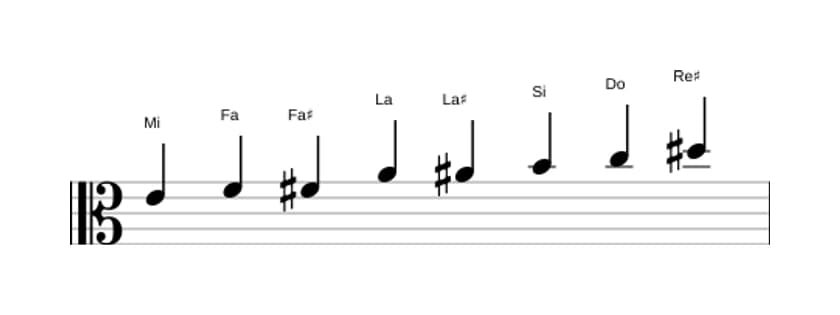 Partitura de la escala Mi Modo de Messiaen 4 en tres octavas (4)