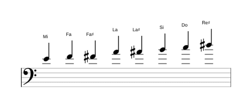 Partitura de la escala Mi Modo de Messiaen 4 en tres octavas (4)