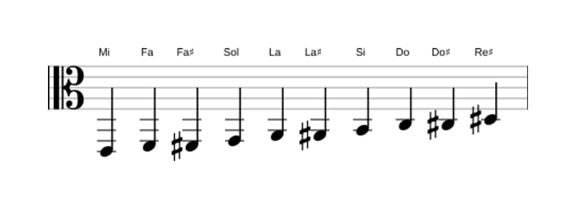 Partitura de la escala Mi Modo de Messiaen 7 en tres octavas (2)