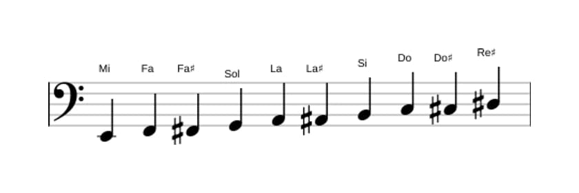 Partitura de la escala Mi Modo de Messiaen 7 en tres octavas (2)