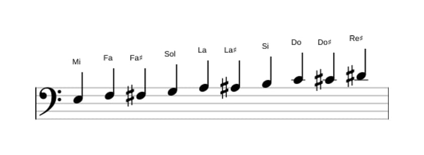 Partitura de la escala Mi Modo de Messiaen 7 en tres octavas (3)