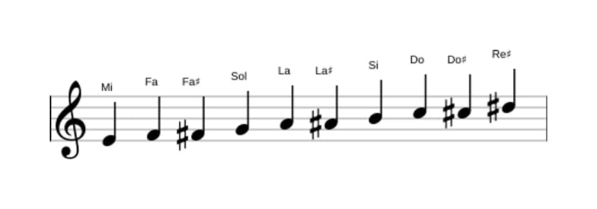 Partitura de la escala Mi Modo de Messiaen 7 en tres octavas (4)