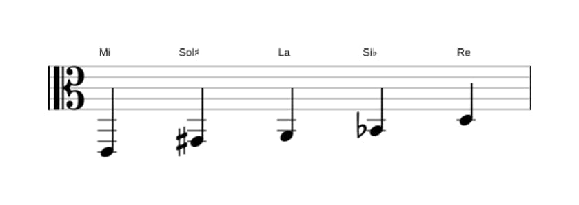 Partitura de la escala Mi Pentatónica mayor napolitana en tres octavas (2)