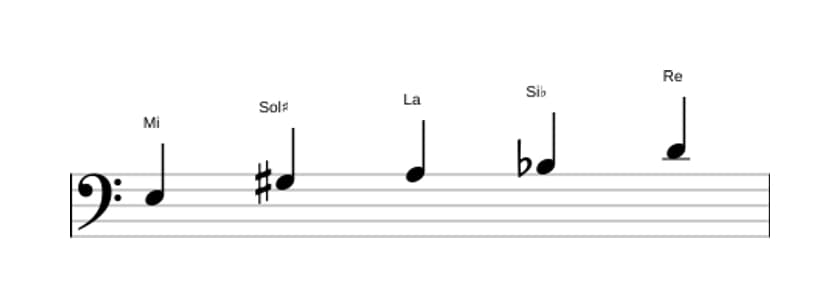 Partitura de la escala Mi Pentatónica mayor napolitana en tres octavas (3)