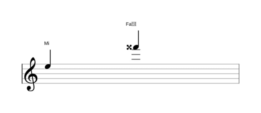 Partitura del intervalo Novena aumentada en tres octavas (5)