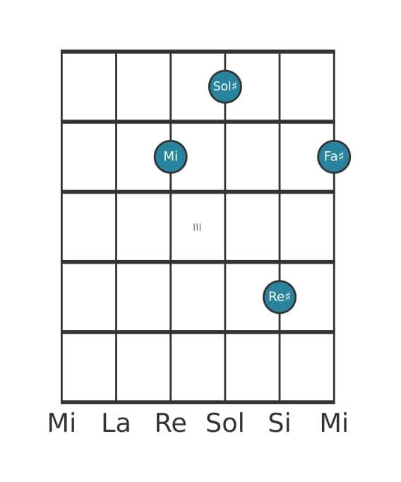 Voz de guitarra #1 del acorde Mi Novena mayor