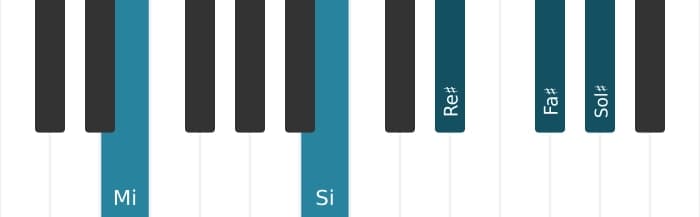 Voz de piano del acorde Mi Novena mayor - 1