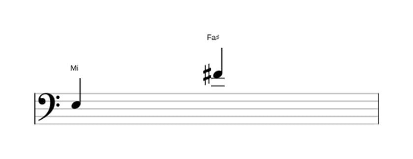 Partitura del intervalo Novena mayor en tres octavas (3)