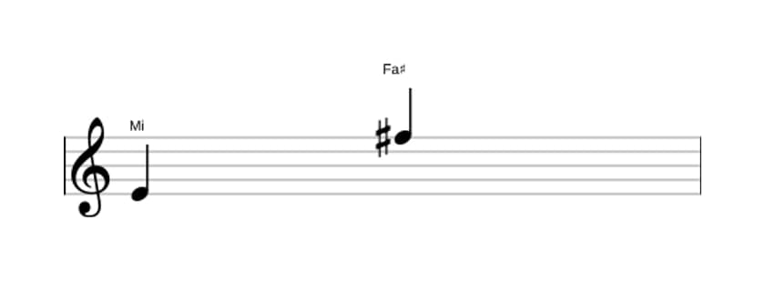 Partitura del intervalo Novena mayor en tres octavas (4)