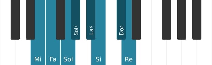 Escala Mi Octatonica disminuida por piano