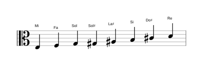 Partitura de la escala Mi Octatonica disminuida en tres octavas (3)