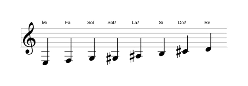 Partitura de la escala Mi Octatonica disminuida en tres octavas (3)