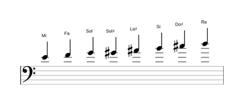 Partitura de la escala Mi Octatonica disminuida en tres octavas (4)