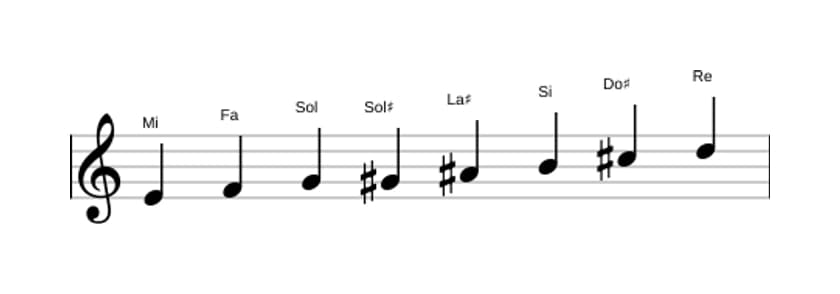 Partitura de la escala Mi Octatonica disminuida en tres octavas (4)