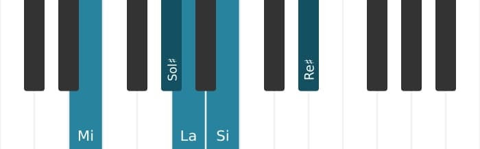 Escala Mi Pentatónica Jónica por piano