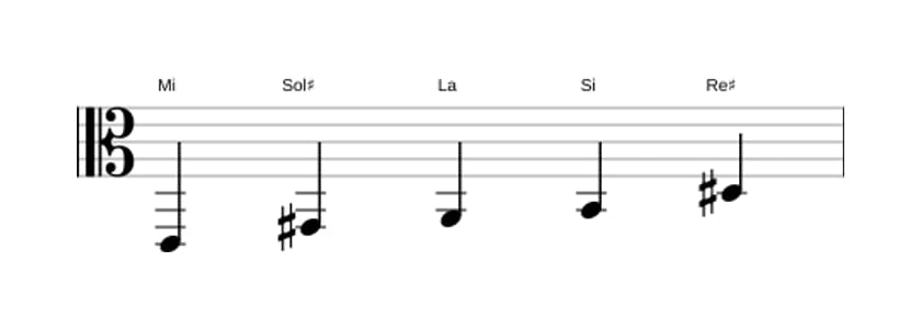 Partitura de la escala Mi Pentatónica Jónica en tres octavas (2)