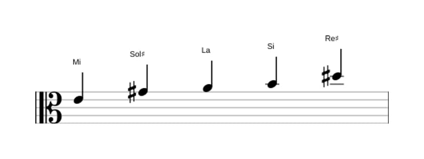 Partitura de la escala Mi Pentatónica Jónica en tres octavas (4)